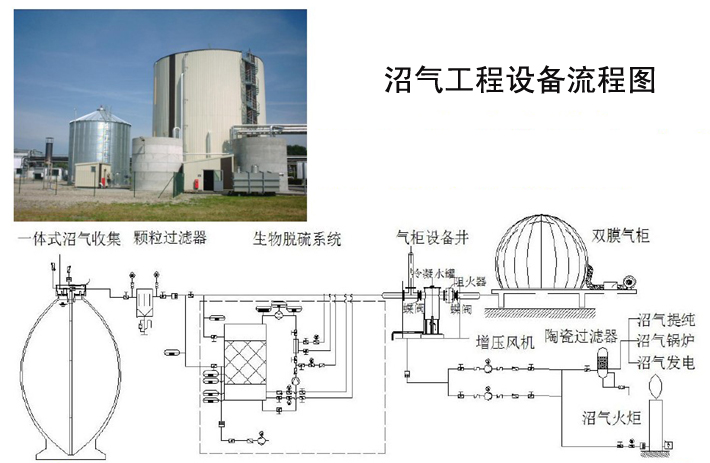 沼气增压.jpg