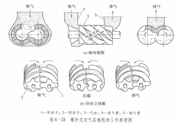 螺杆压缩机2.jpg