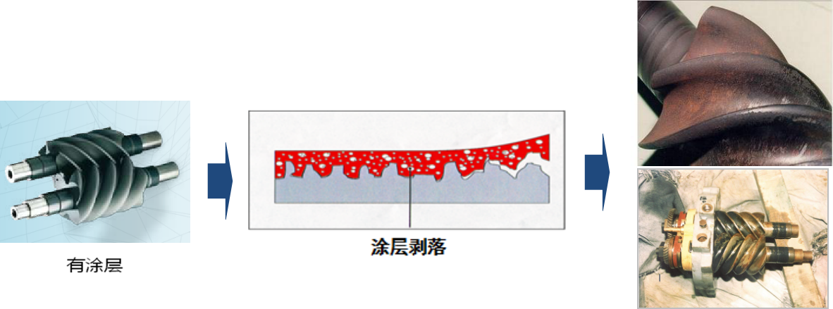 aerzen螺杆风机